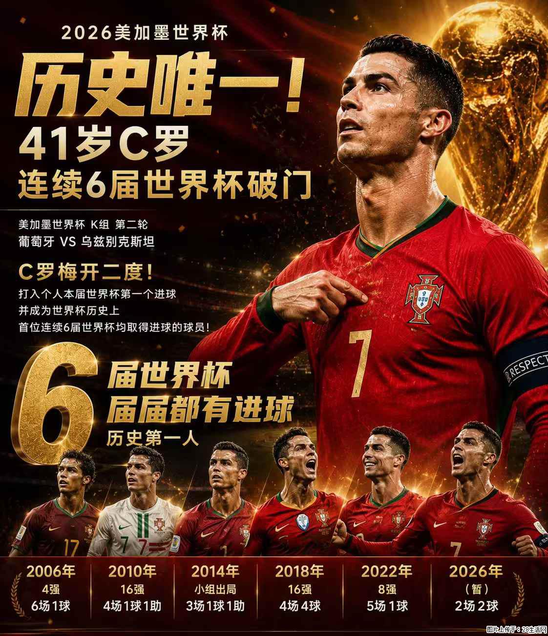 2026美加墨世界杯 历史唯一!41岁C罗 连续6届世界杯破门 - 运动休闲 - 绍兴生活社区 - 绍兴28生活网 sx.28life.com