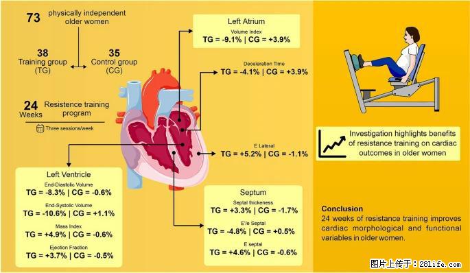 坚持这种运动6个月,心脏有了显著变化!不是跑步,也不是走路 - 绍兴生活资讯 - 绍兴28生活网 sx.28life.com
